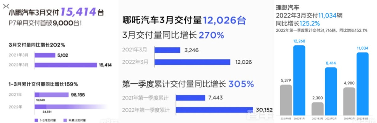 极氪涨价，比亚迪停产燃油车，新能源或迎“倒春寒”