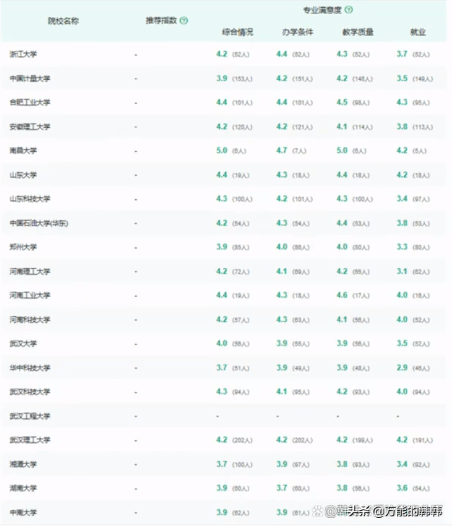 工程力学专业发展前景好，薪资待遇又高，哪些学校在招生呢？