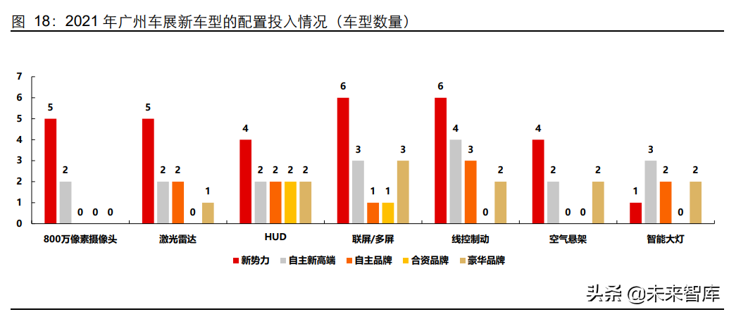 汽车行业深度研究：智能电动时代，加码零部件投资