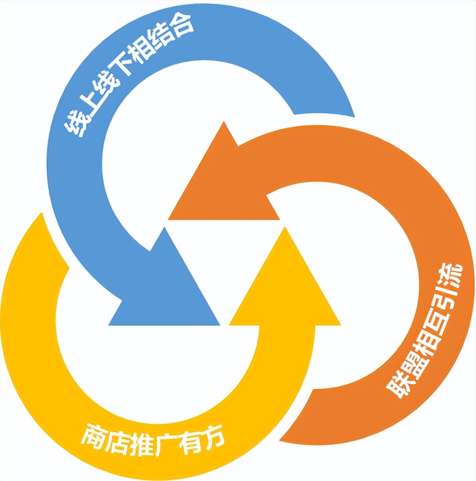线下实体店如何转入线上？异业联盟就是答案