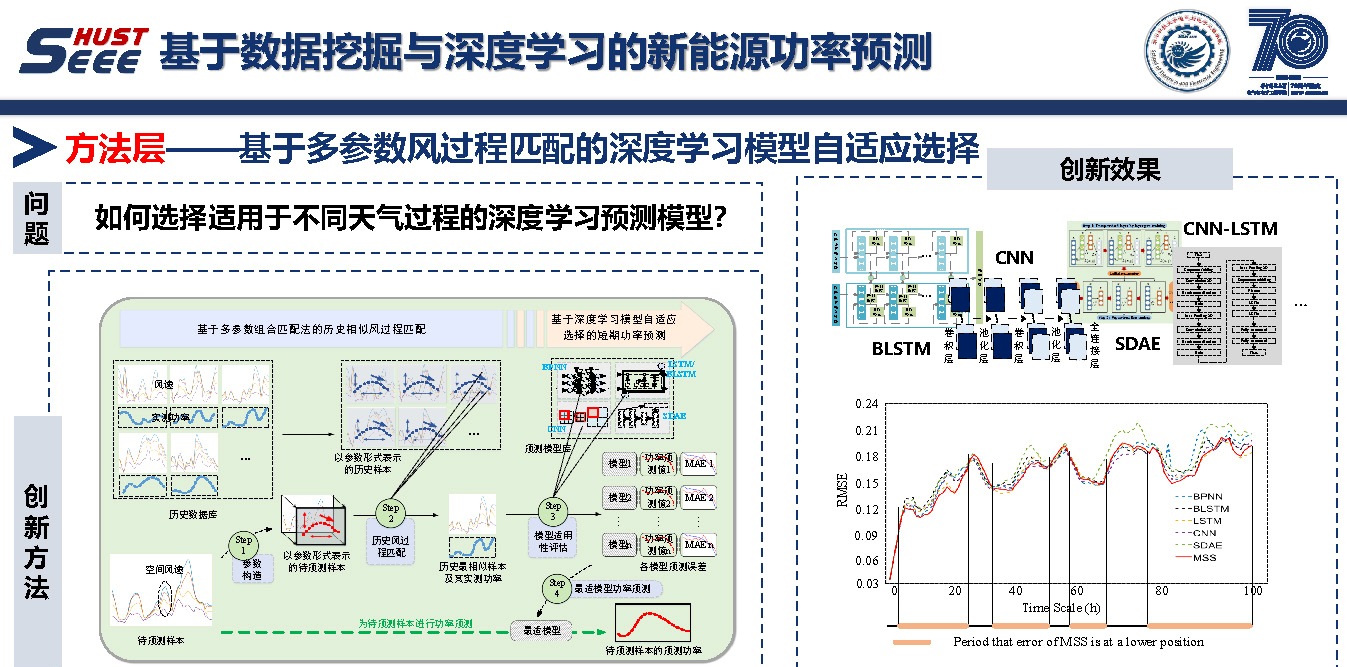 华中科技大学彭小圣副教授：大数据和人工智能方法及电力系统应用