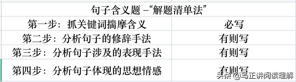 马正：马老师用中考真题教你做阅读理解（三）——句子含义题