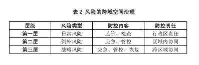 堂堂特大城市，何以脆弱至此？一个棘手的隐性难题 | 文化纵横