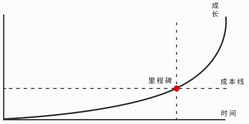 当律师学什么专业（律师想突破职业瓶颈）