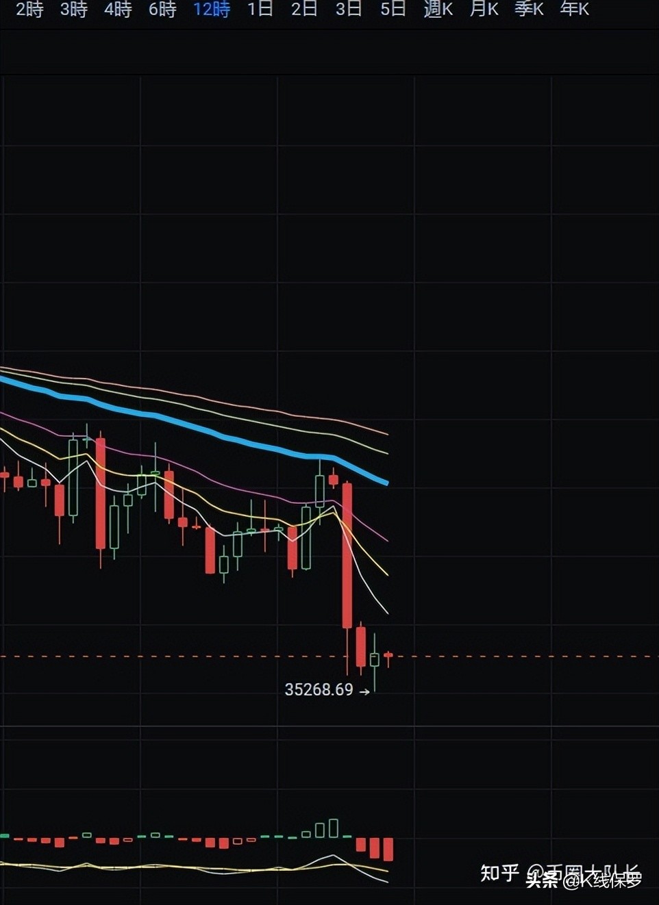 5.7比特币横盘一天，是在蓄力反弹？