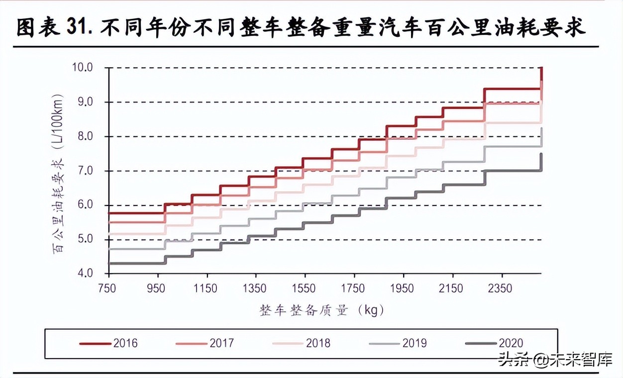 玻纤行业深度报告：行业成长性凸显，看好中长期景气度