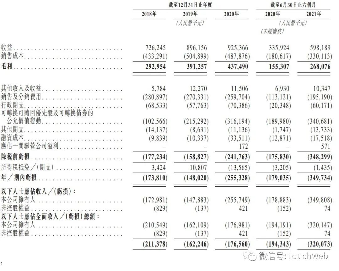 固生堂港交所上市：市值70亿港元 平安创投是股东