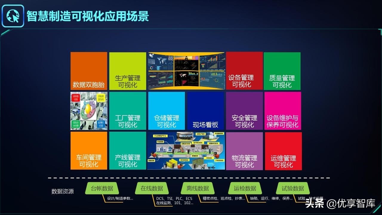 智能制造&工业大脑&数字孪生&工业互联网&数字驾驶舱解决方案