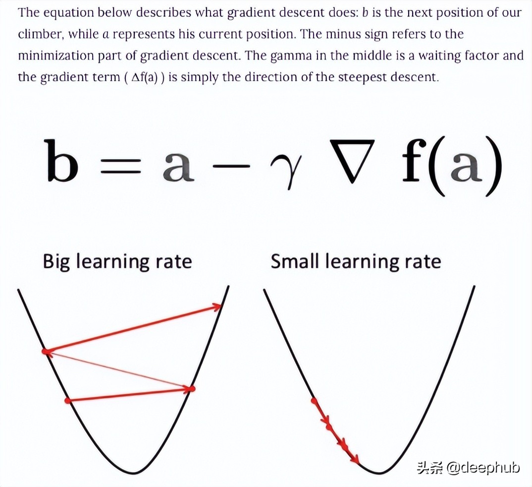 数据科学的面试的一些基本问题总结