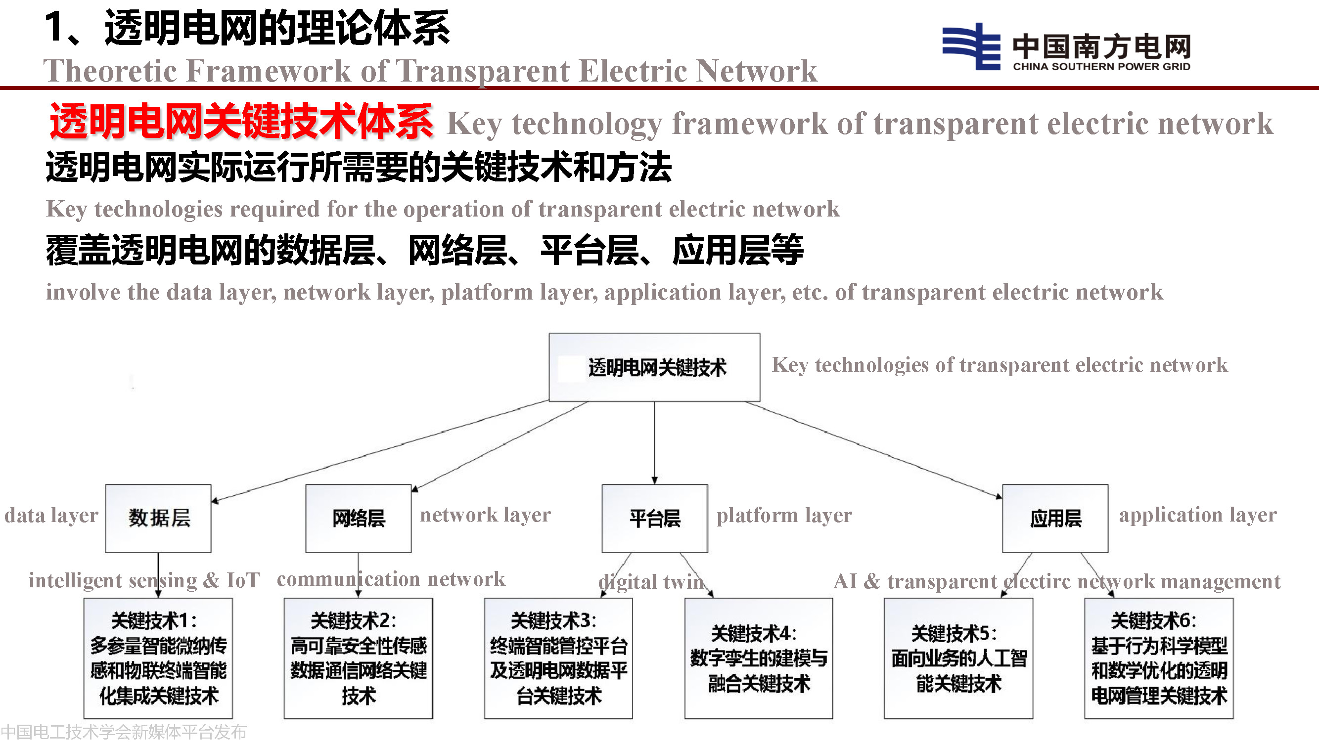 中国工程院院士李立浧：透明电网的理论和实践