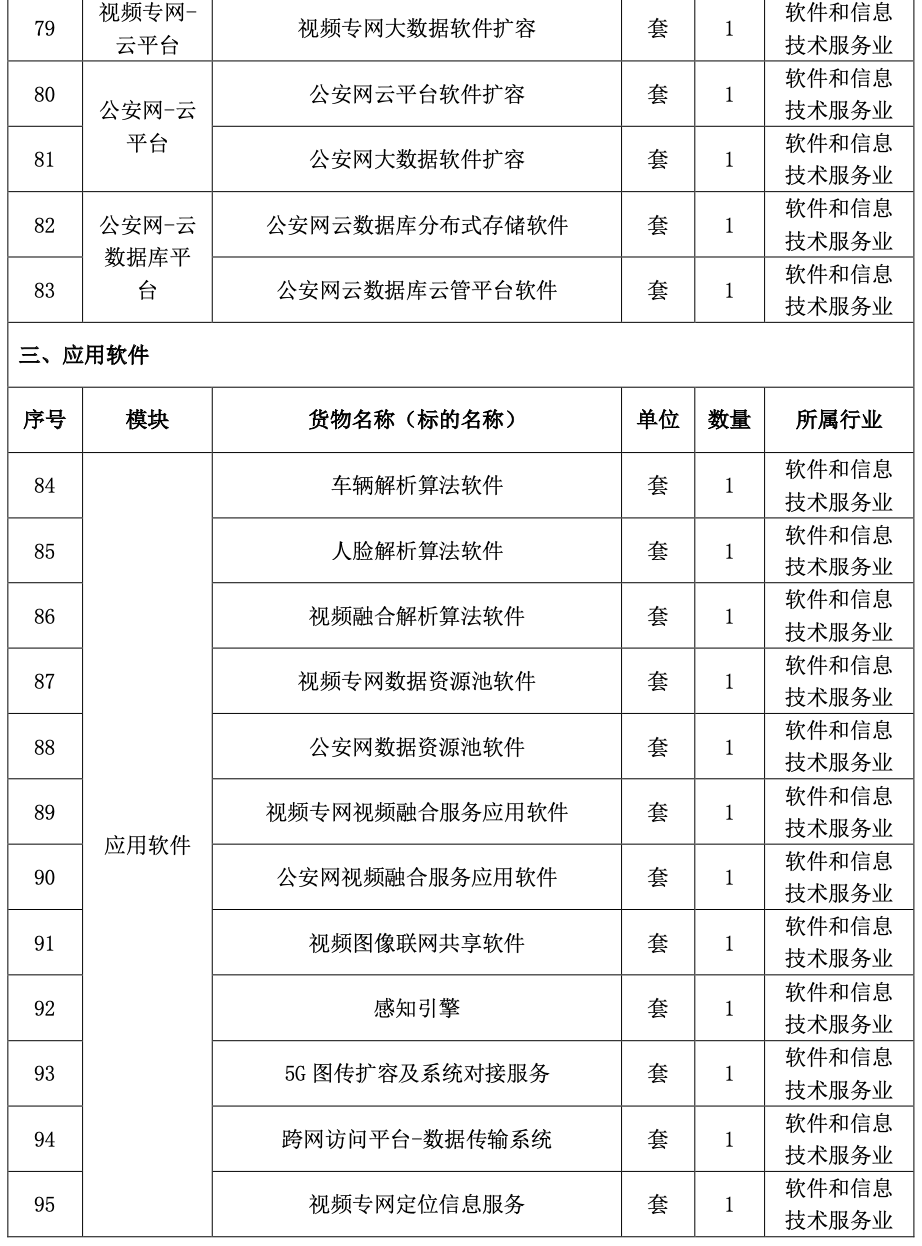 2.6亿，成都市公安局大数据基座信息化项目（一期）招标