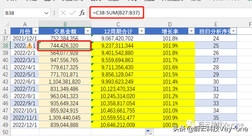 如何做行业增长的预估 - 预估模型实操讲解