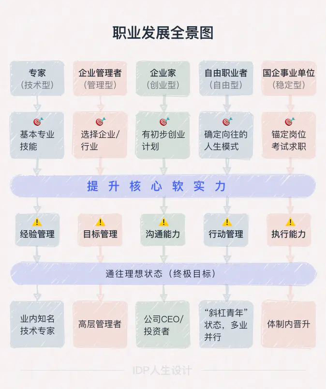 怎么让自己变优秀自信起来，25条让自己越来越优秀的方法