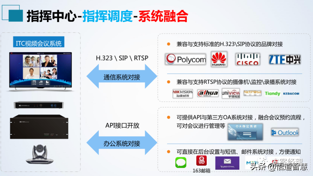 应急指挥中心系统集成方案(ppt)