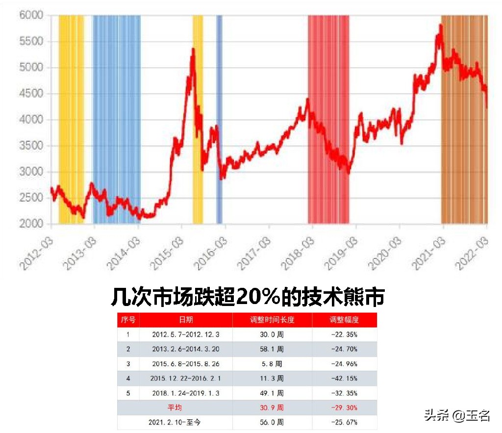 一個重要的指示頂?shù)椎年P(guān)鍵指標，簡單有效