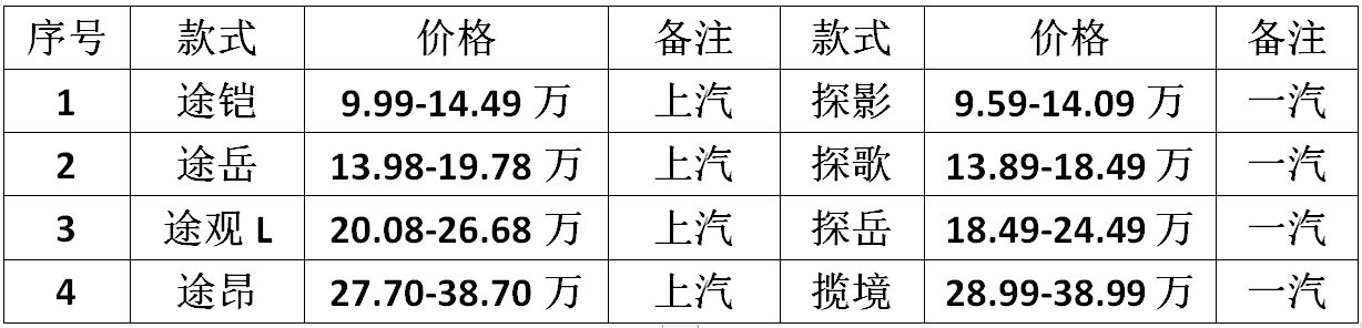 大众SUV四对兄弟大揭秘：热门车型全解析