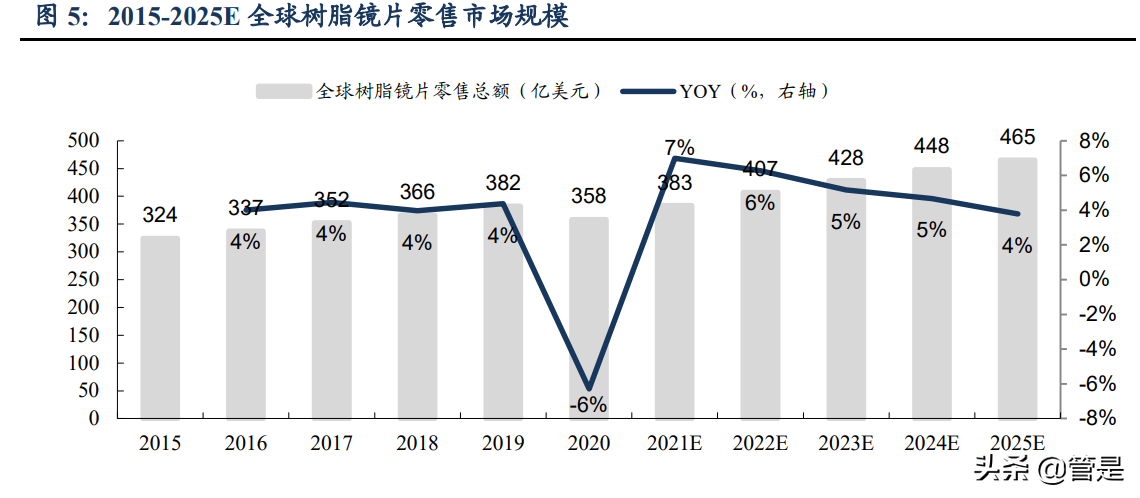 镜片行业之明月镜片研究报告：镜片龙头，近视防控镜前景广阔