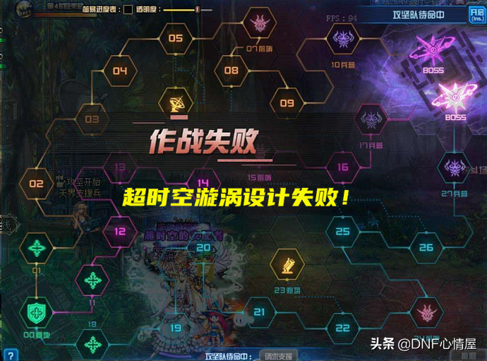 DNF：6大团本攻坚战排名！乌龟卢克并列第一，超时空漩涡倒数