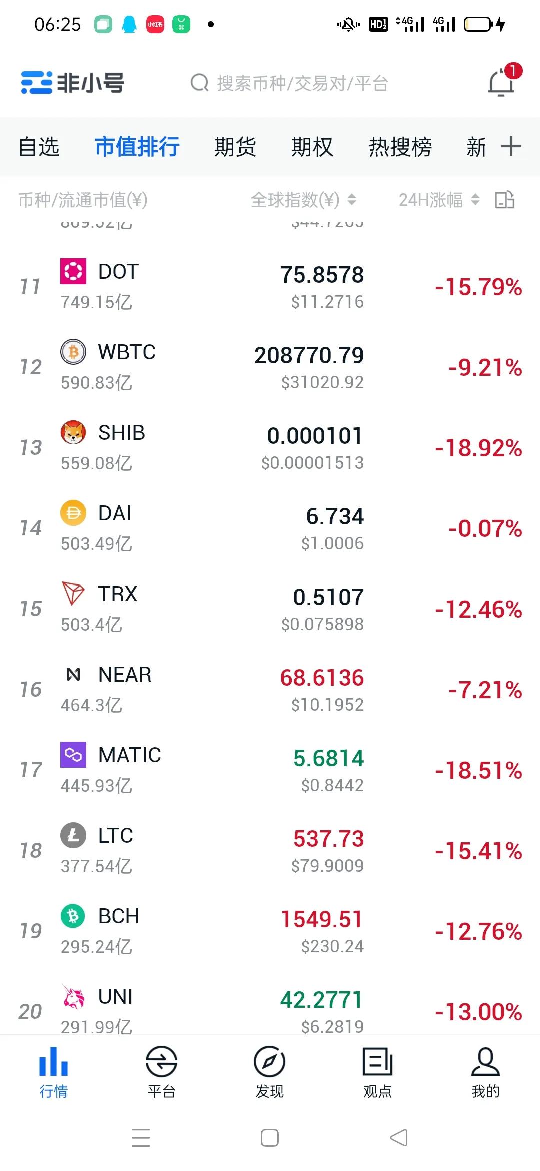 比特币行情暴跌9%熊市来了吗