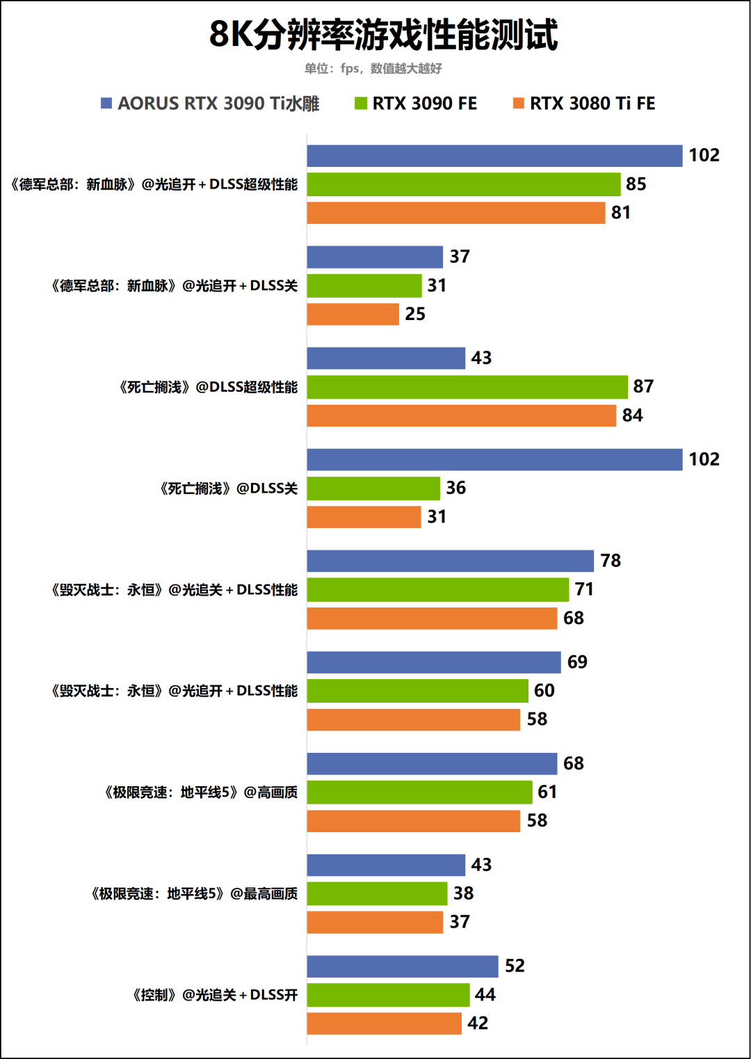 “卡皇”驾到！AORUS GeForce RTX 3090 Ti XTREME WATERFORCE 24G水雕显卡深度评测