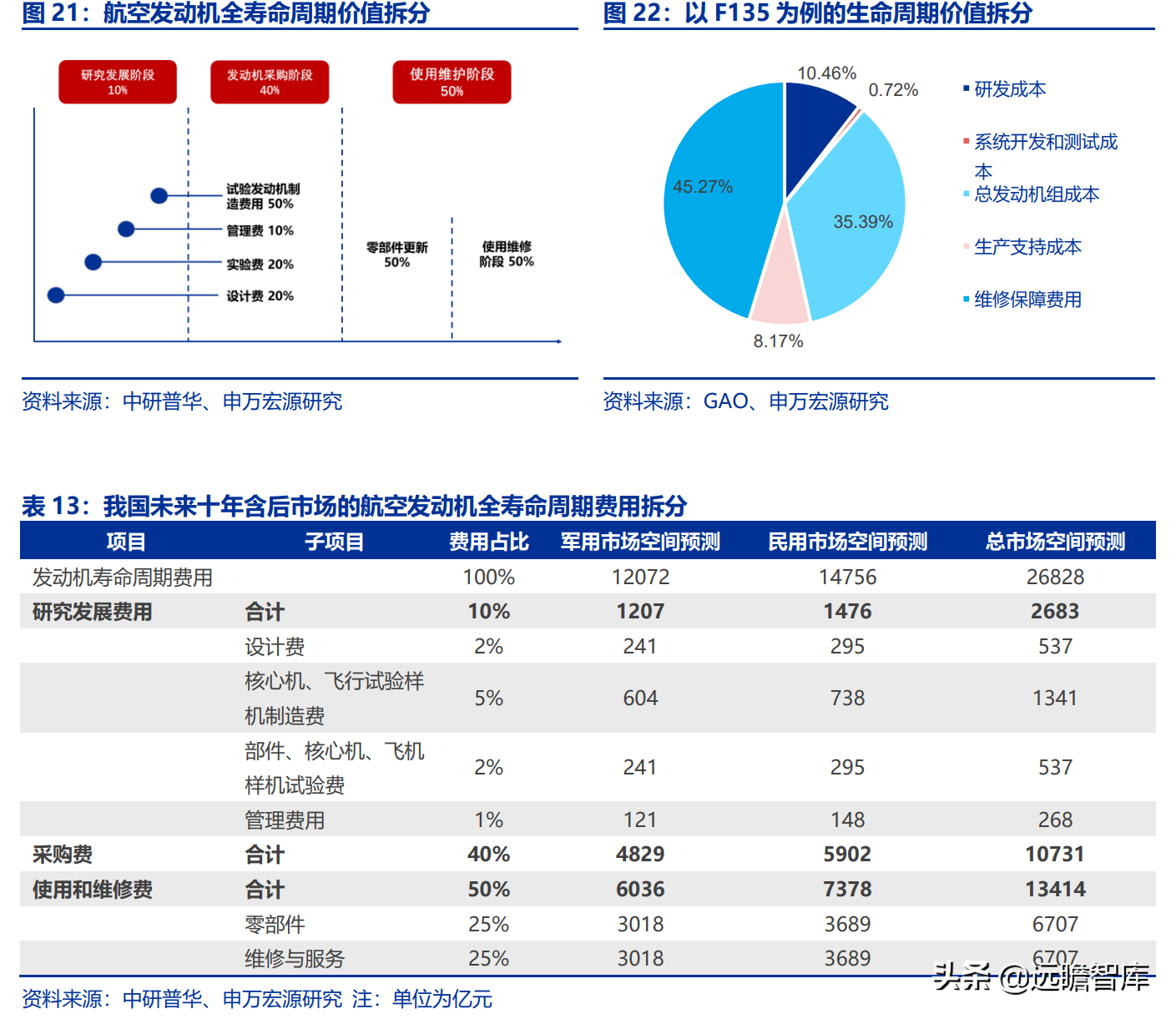 航空发动机产业链全景解析：军民需求共振，铸就万亿市场