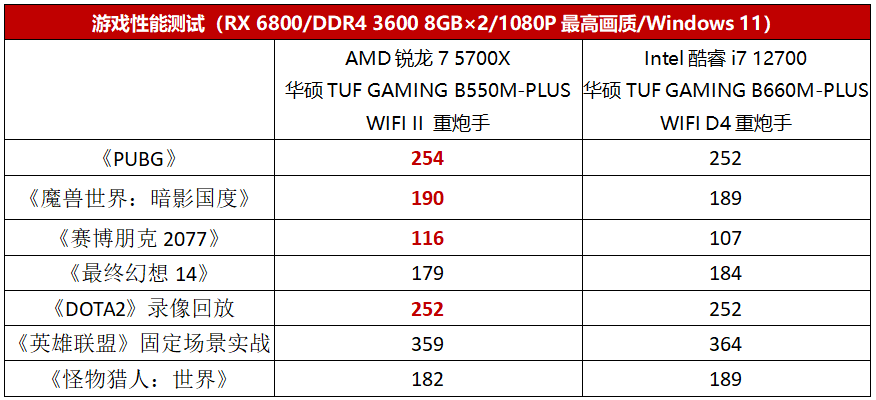降价后性价比更突出！打造8核游戏电脑首选锐龙7 5700X配置