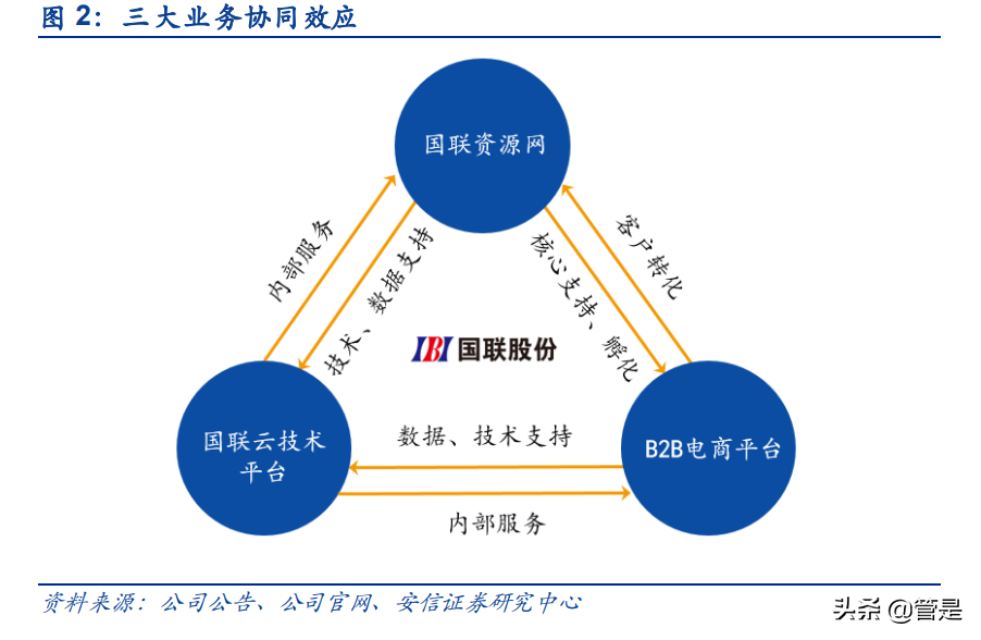 国联股份研究报告：稳健扩张的B2B电商平台，云工厂助力