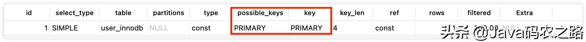 图解｜用好MySQL索引，你需要知道的一些事情