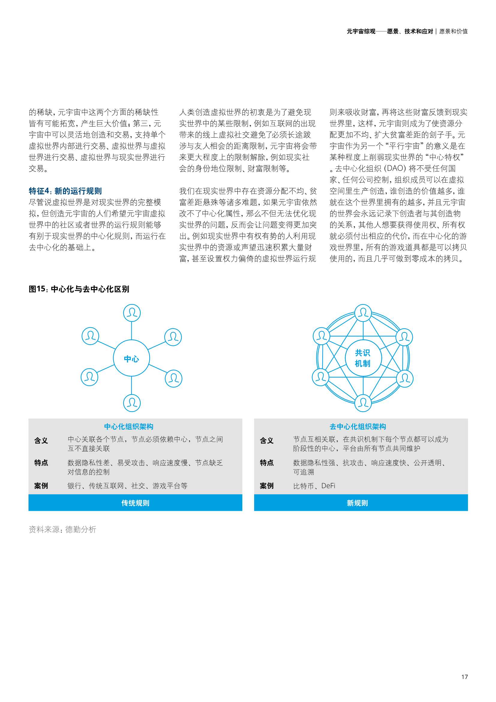 元宇宙综观—愿景、技术和应对（德勤）