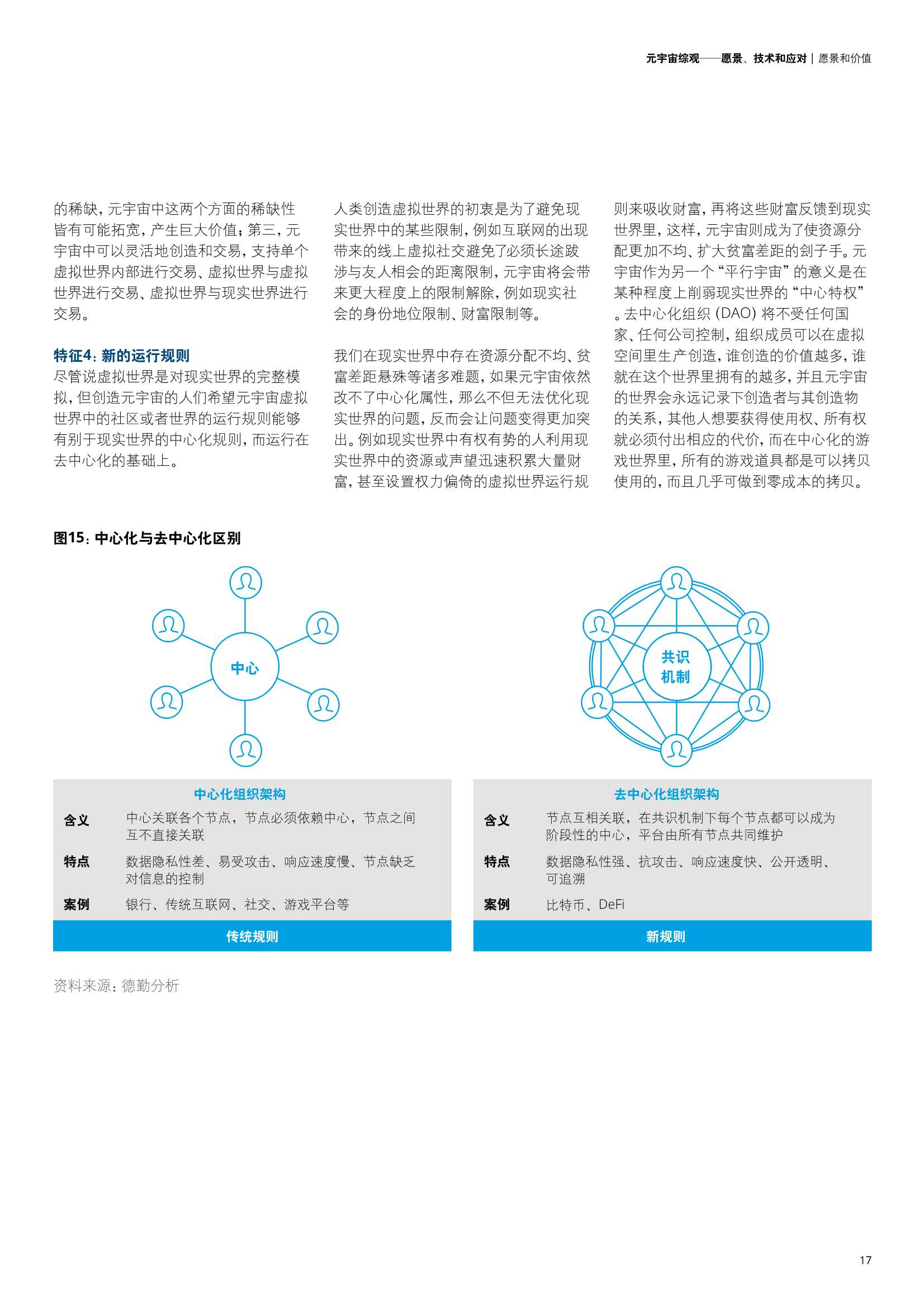 元宇宙综观—愿景、技术和应对（德勤）