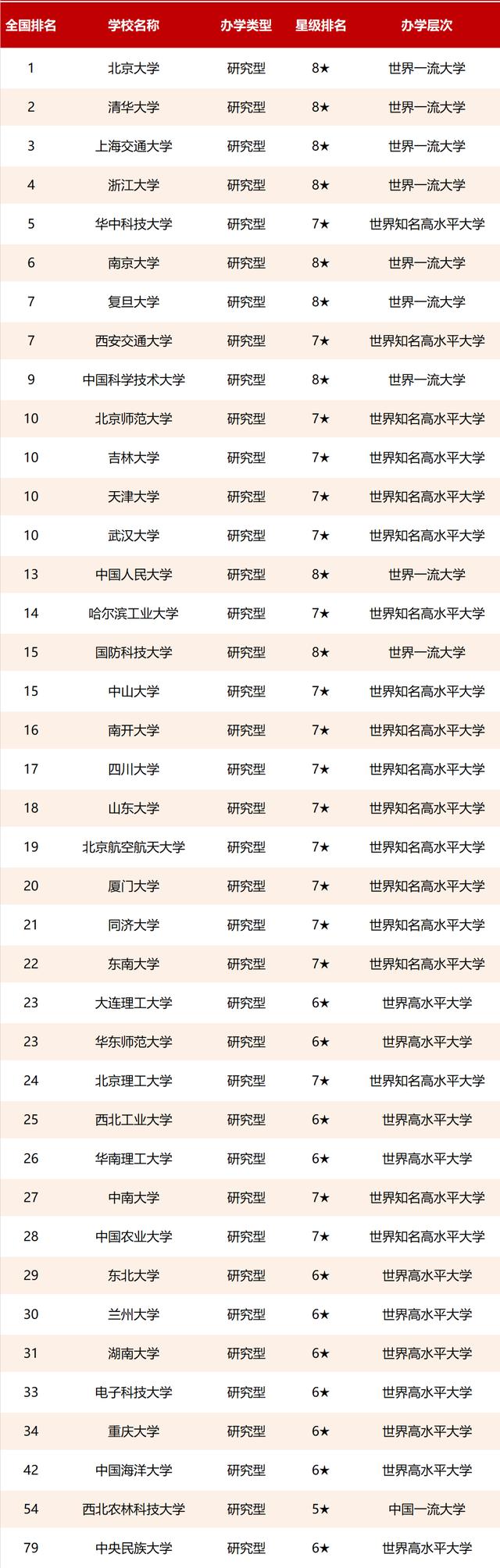 河北工程大学科信学院专业_安徽工程大学环境工程专业就业率_有软件工程专业的大学