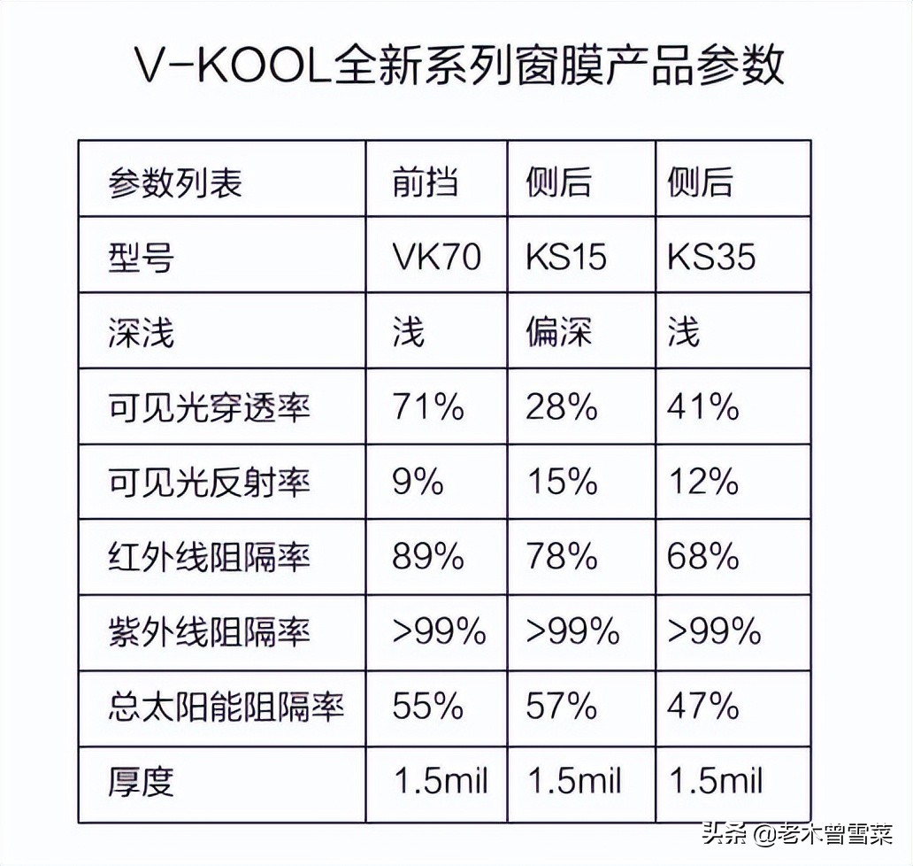 汽车贴膜选购心得分享！（车友看过来）