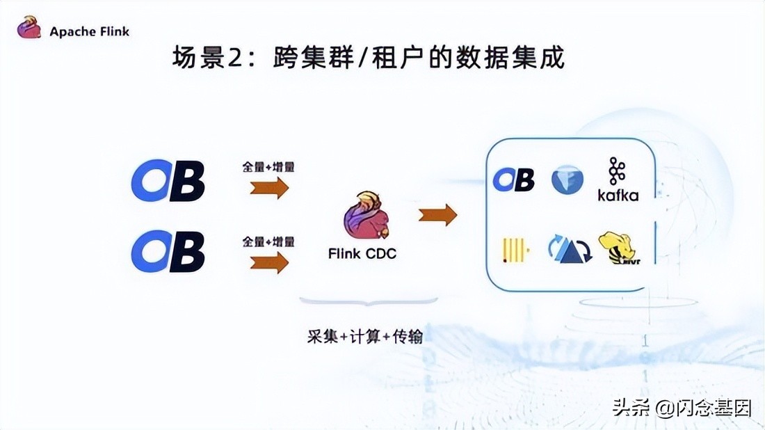 Flink CDC + OceanBase 全增量一体化数据集成方案