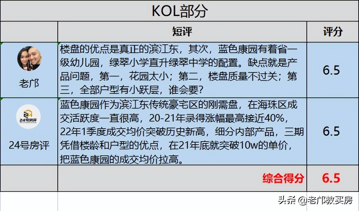 落寞的滨江东依然是老广的白月光，崛起的琶洲CBD能否带动它？