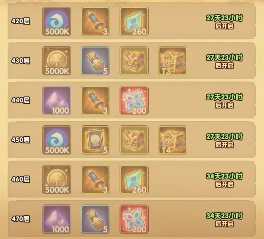 「爆料向」先遣服乱时之境S2相关内容爆料