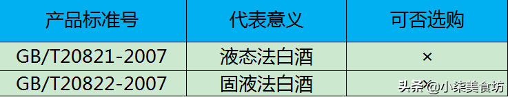 图片[6]-瓶身有这“2记号”的白酒 再便宜也不买 都是难喝的“酒精酒”-起舞食谱网