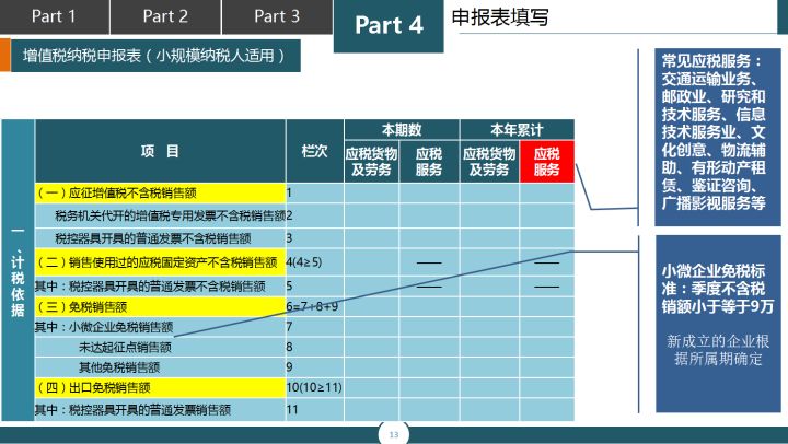 月薪2万的刘会计：超详细的48页纳税申报流程，新手会计值得一看