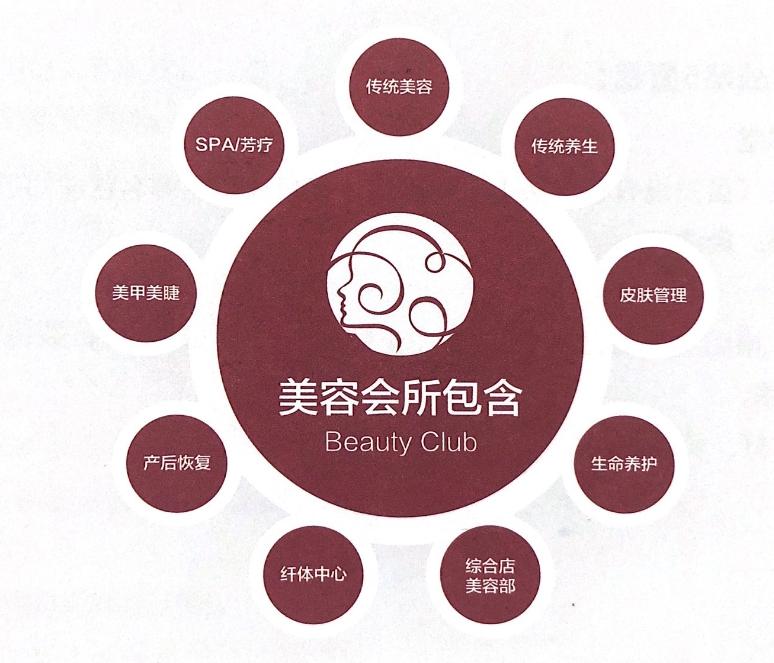 客连连：美容院做品牌升级，不能乱来，标准的品牌提升应该这样做