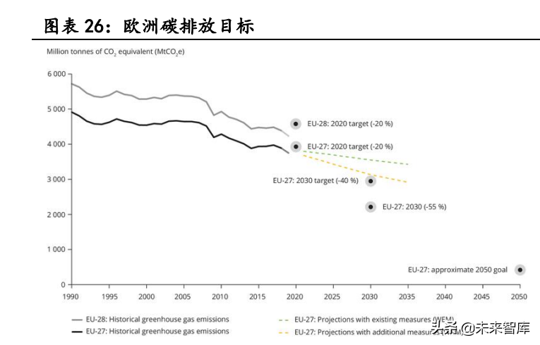 新能源汽车行业深度研究：景气持续高企，产业链分化优中选优