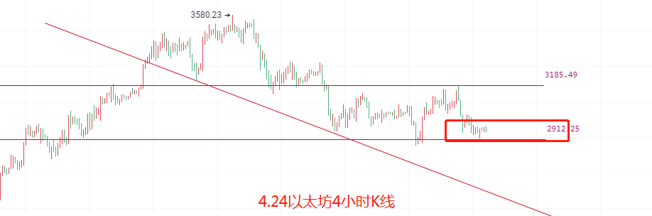 币圈院士：今日比特币以太坊底部为何迟迟不破