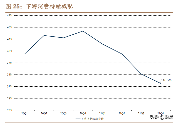 投资策略专题：新股破发常态化，打新基金怎么选？