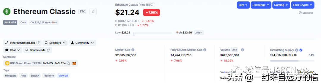 以太坊经典价格出现上涨，但它可能是一个牛市陷阱