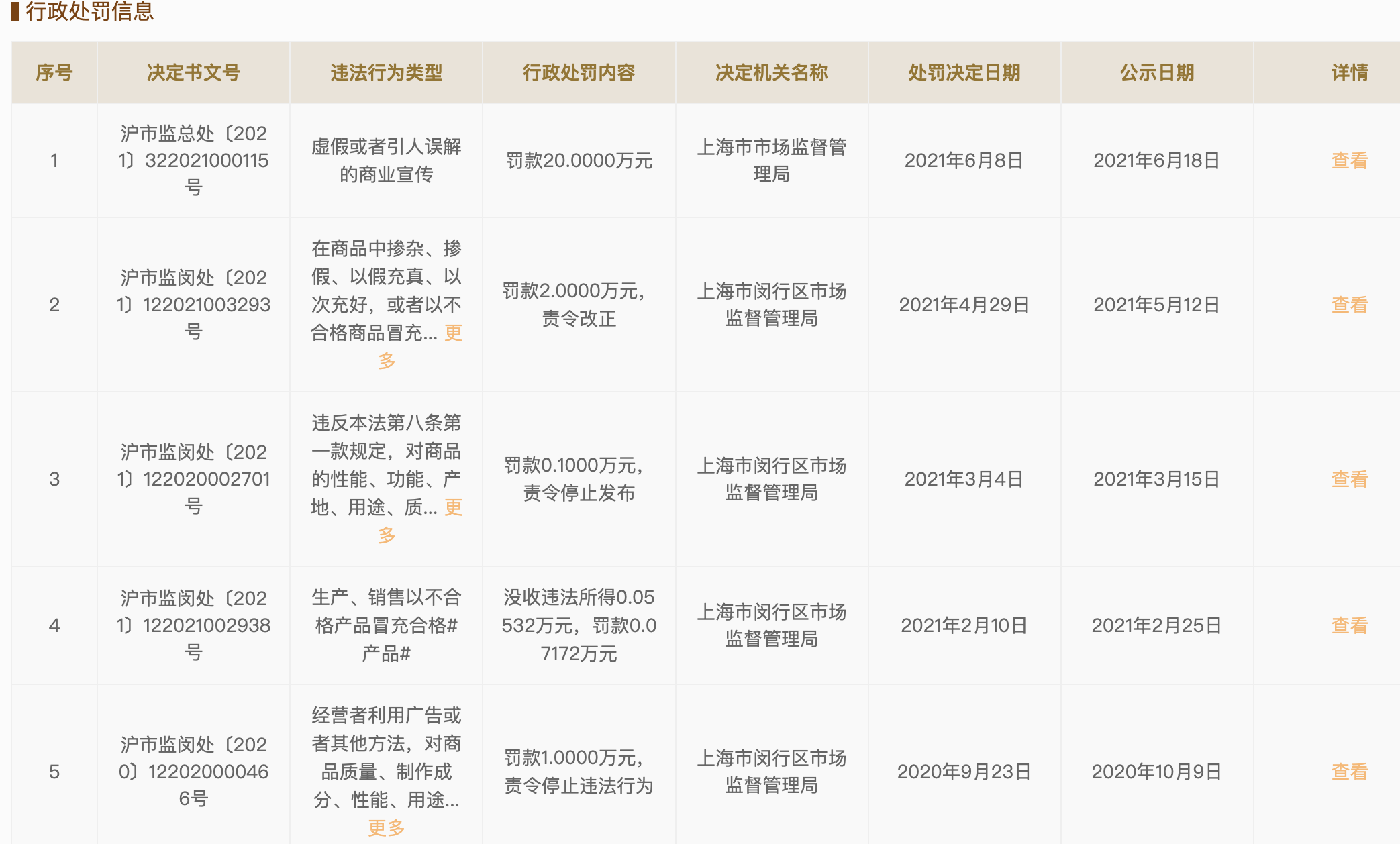 Eland衣恋致歉背后：因产品不合格多次被罚，商品价值差异率达6倍