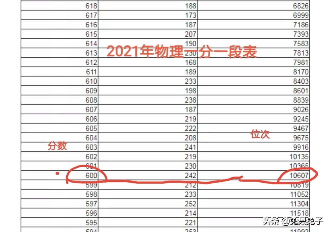 高考报志愿，分数换算方法来了，送给高三家长