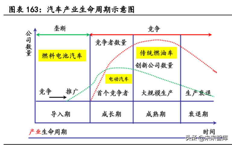 新能源汽车行业深度研究：景气持续高企，产业链分化优中选优