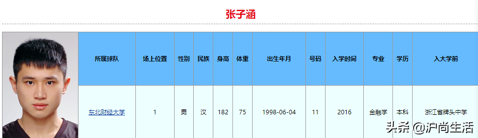 广西哪个大学可以打cba(球打得比你好,学习也比你好！2022年CBA选秀大学生就读学校和专业)