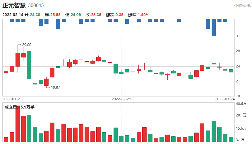A股：“数字货币”核心概念股一览！（名单）