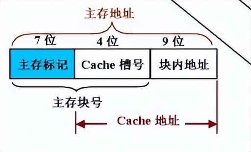 Cache的三种映射和局部性