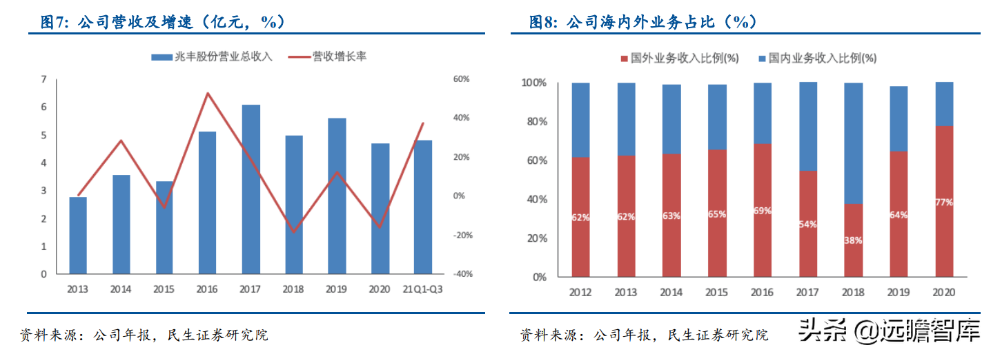 小巨人公司，兆丰股份：轮毂轴承单元隐形冠军，抢抓新能源车红利