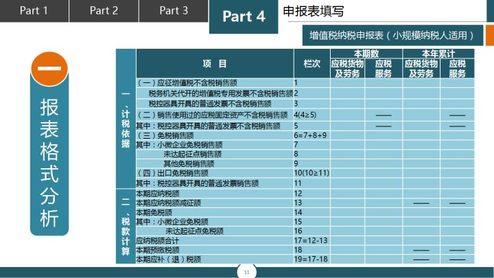 月薪2万的刘会计：超详细的48页纳税申报流程，新手会计值得一看